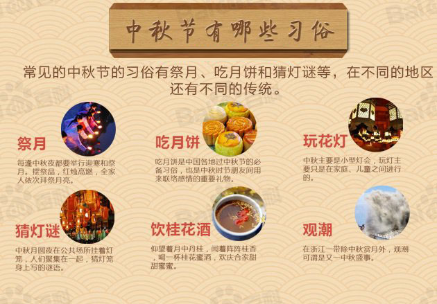 中秋节的来历,习俗,传说图解展览